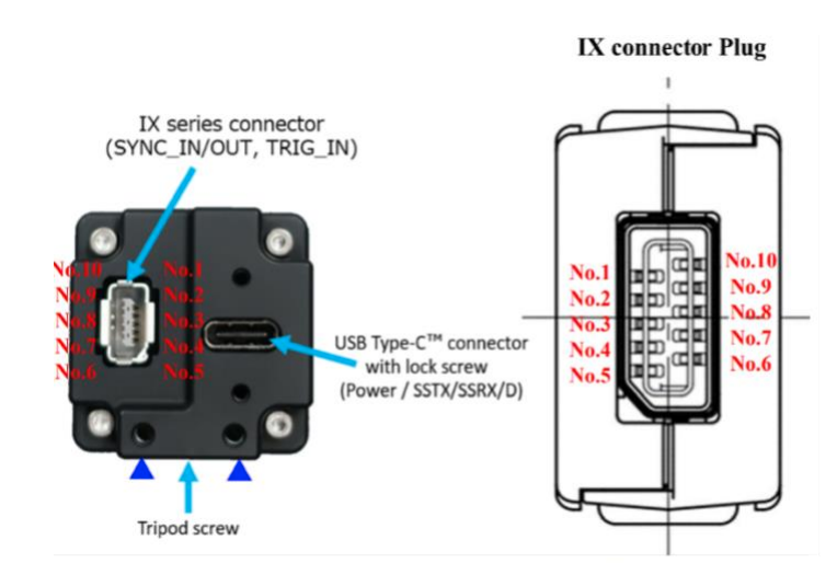 EVK4 Timing Interface Connectivity